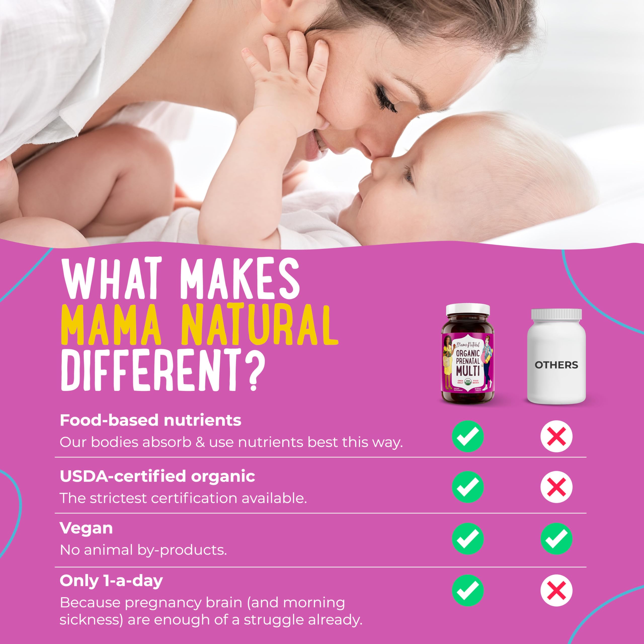 Premium Prenatal Bundle of 2 - Organic Prenatal Multi & Natural Probiotics - Essential Nutrition for Women Mama Natural