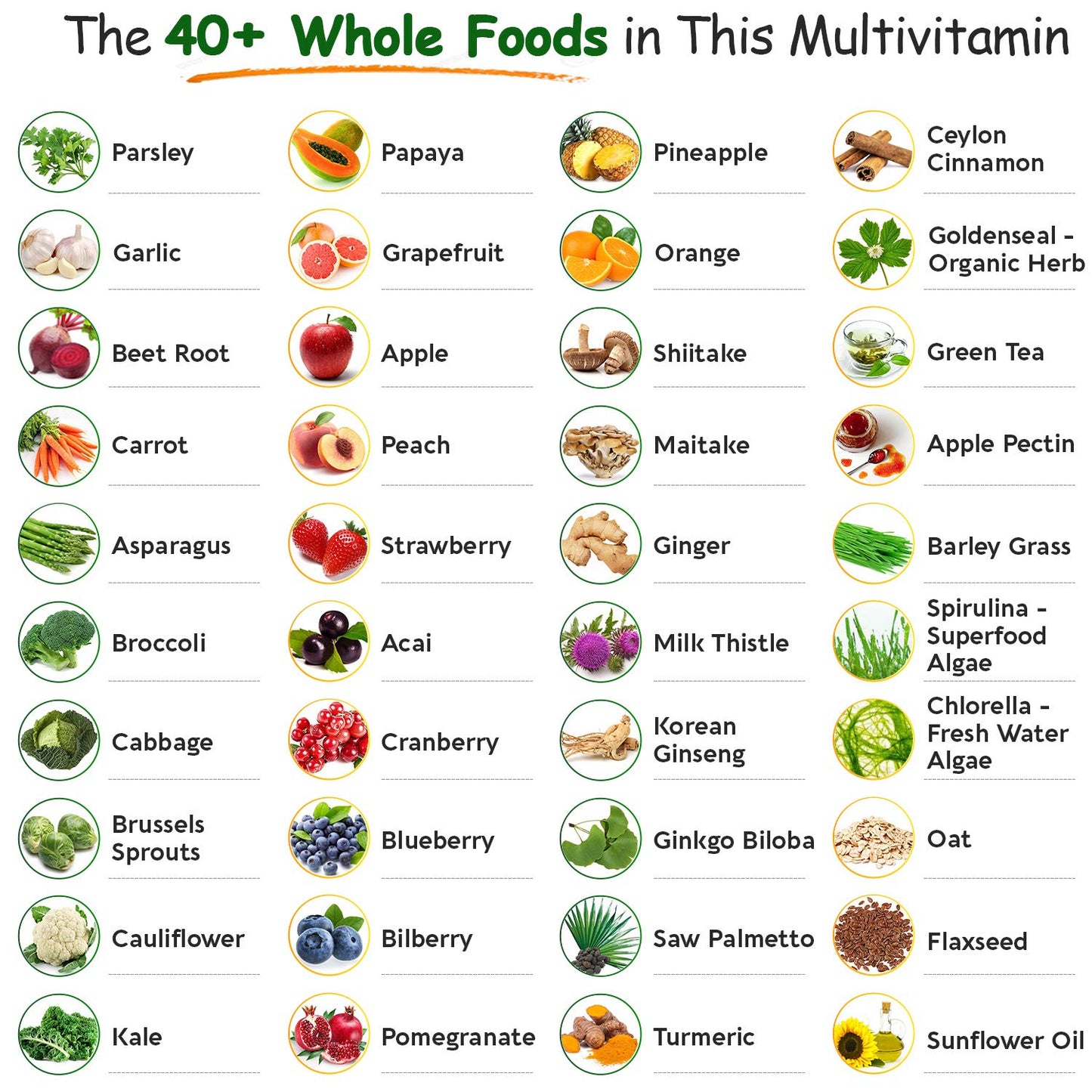 Whole Food Multivitamin for Men - Natural Multi Vitamins, Minerals, Organic Extracts