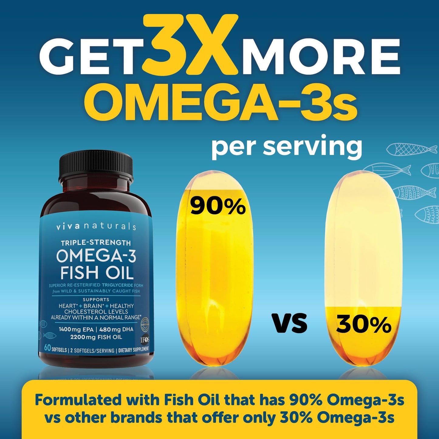 Viva Naturals Triple Strength Omega 3 Fish Oil Supplement - 2200 mg Wild Caught