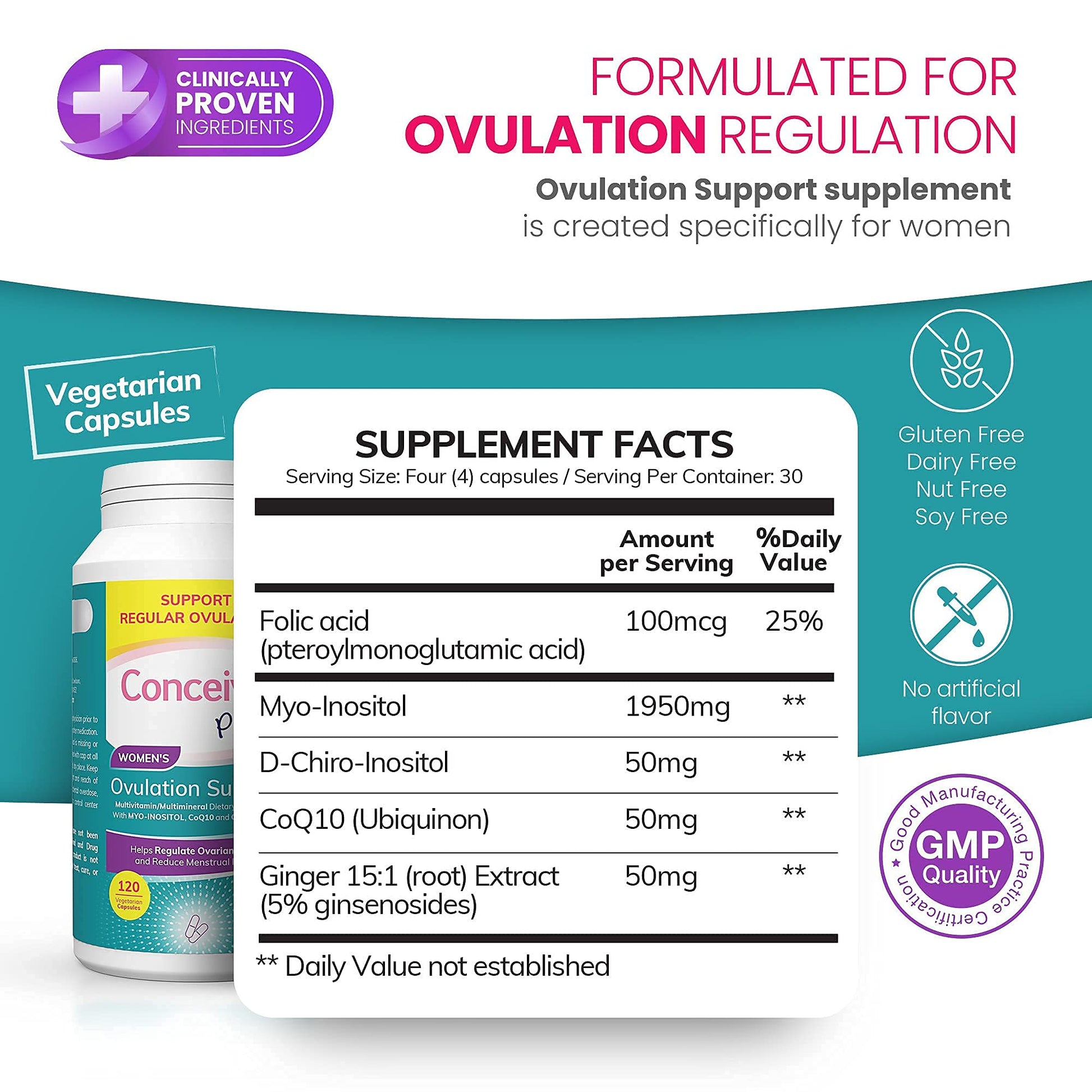 CONCEIVE PLUS Complete Fertility Bundle - Trying To Conceive Couples Kit TTC Fertility Supplements CONCEIVE PLUS