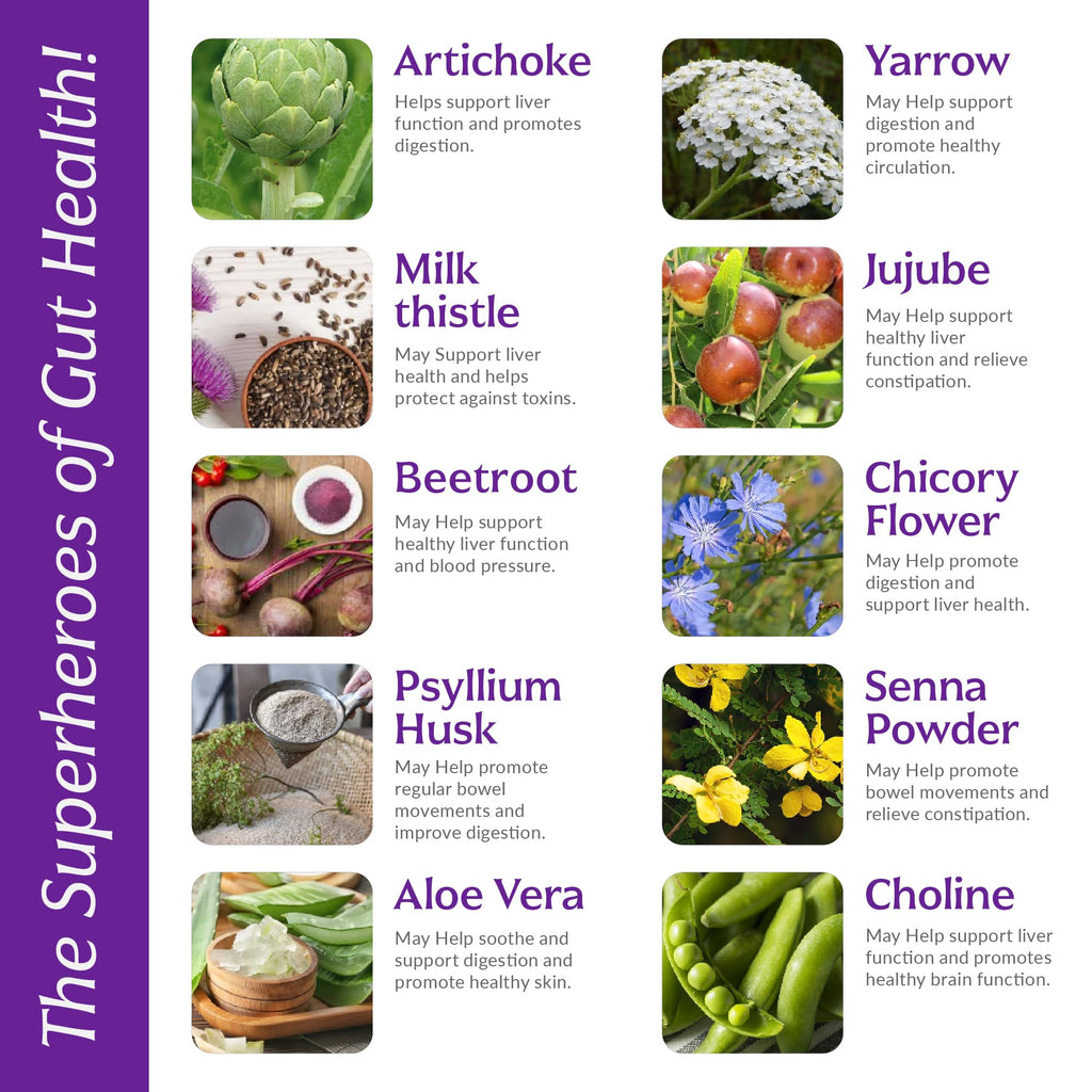 Liver Cleanse Detox & Repair with Colon Cleanse - Milk Thistle, Dandelion Root, Psyllium Husk Fiber