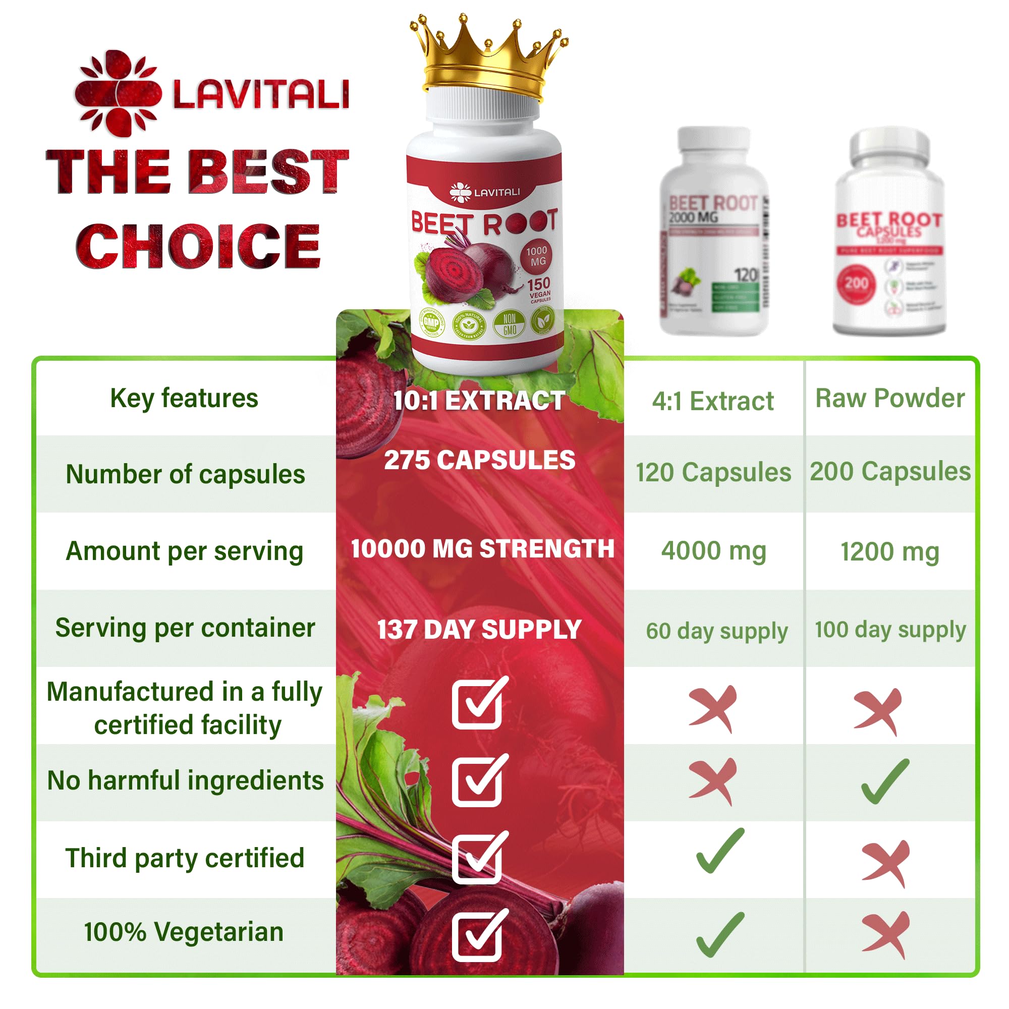 LaVitali 275 Beet Root Extract Capsules, 1000mg per Serving, High Concentrated Herbal Power Extract for Providing Nitric Oxide, Boosting Athletic Performance (275 Capsules)