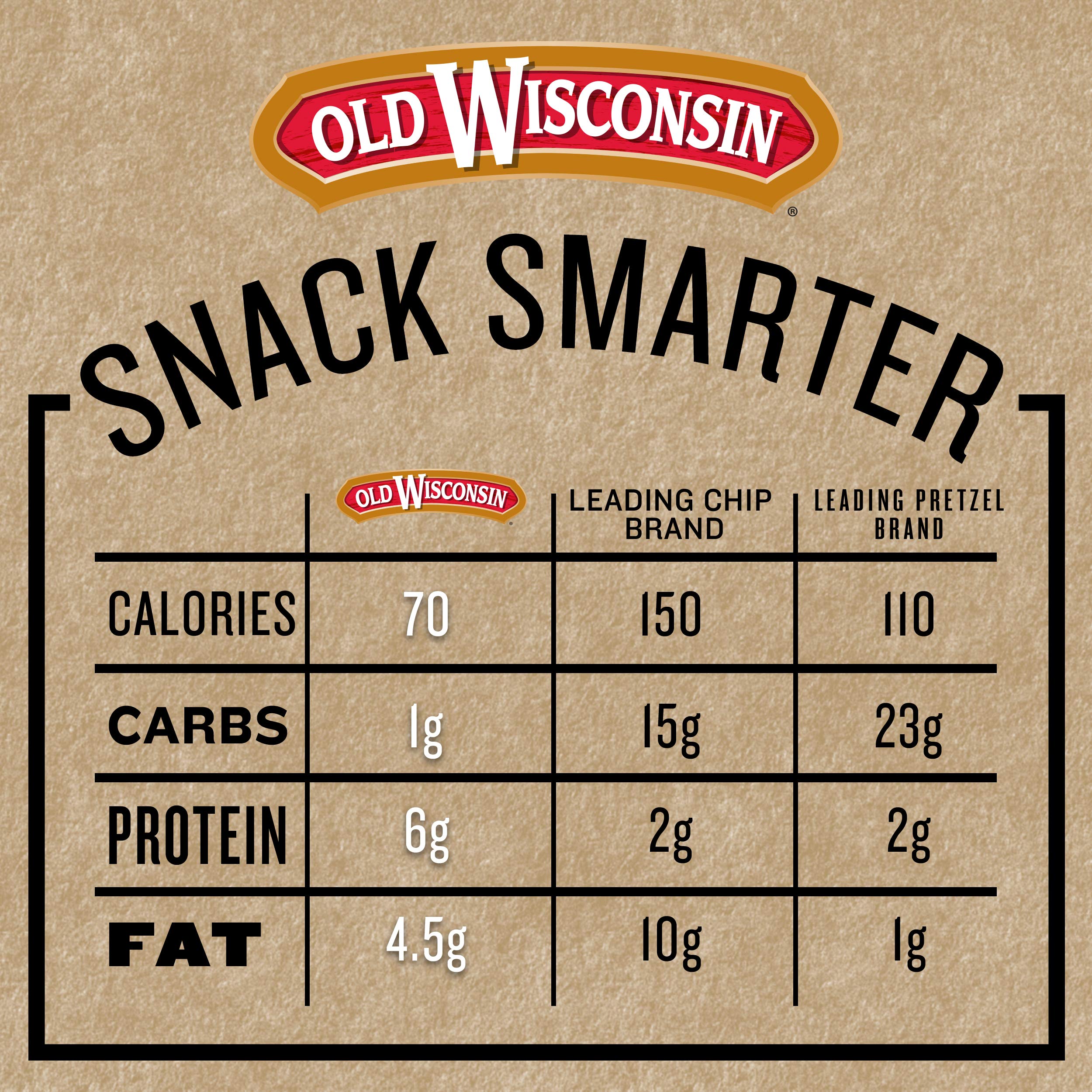 Old Wisconsin Turkey Sausage Snack Sticks, Naturally Smoked, Ready to Eat, High Protein Old Wisconsin