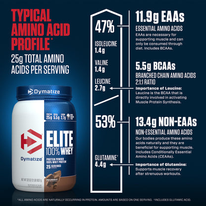 Dymatize Elite 100% Whey Protein Powder, 25g Protein, 5.5g BCAAs & 2.7g L-Leucine