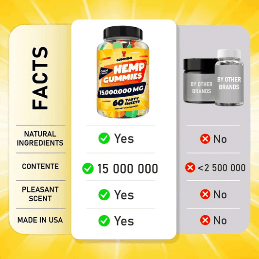 Hеmp Gummies – 15,000,000 – High Potency Comforting Hеmp Oil – Ease
